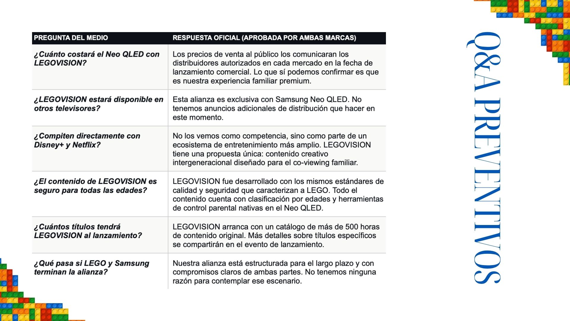 Q&A Preventivo · respuestas oficiales por ambas marcas