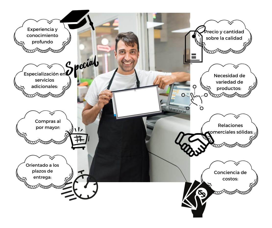 Buyer persona del serigrafista/impresor SOGAM con sus 8 atributos clave